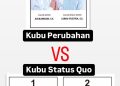 Perebutan Kursi Bupati Tangerang: Pertarungan Kubu Perubahan vs Kubu Status Quo