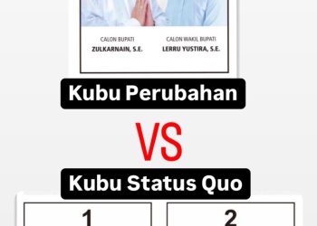 Perebutan Kursi Bupati Tangerang: Pertarungan Kubu Perubahan vs Kubu Status Quo